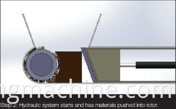 Sr600 Automatic Aluminum Shavings Turnings Shredder